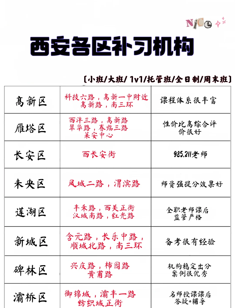 课外辅导:孩子们成长道路上的导航灯